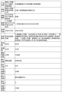 建信人寿终身险5年可以退全款吗