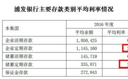 一百万存银行一小时利息