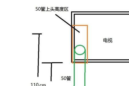 电视插座最佳尺寸