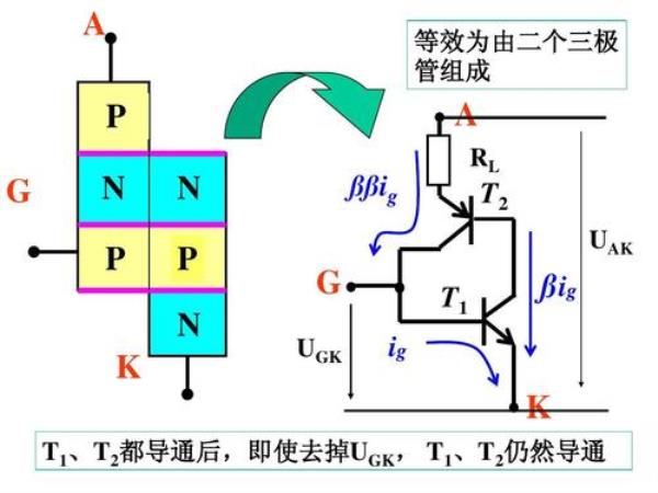 三相全控可控硅触发原理