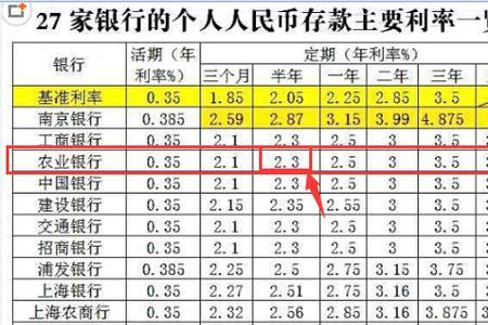 十万元2厘的利息一年多少利息