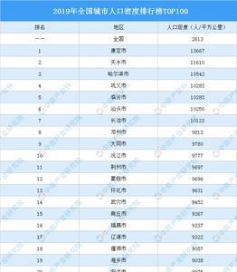 2019年湖南各地级市人口排名