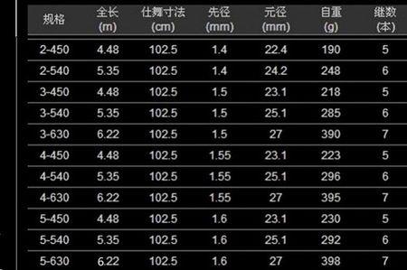 37调性的手竿适合改矶钓竿吗