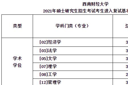 2021西南财经大学专业代码