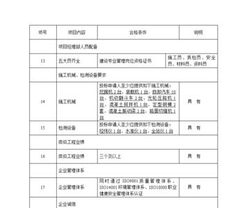 拟申请资格什么意思