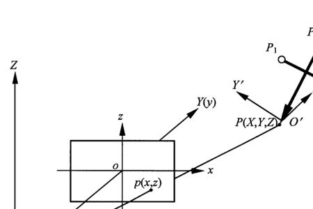 坐标系是怎样测量物体的