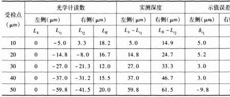 什么是示值相对误差