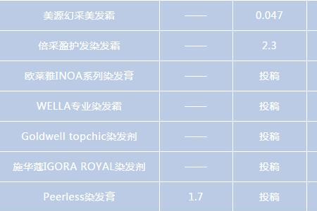 伊灿染发剂含化学成分吗