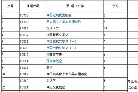 报考汉语言文学需要选哪个组合