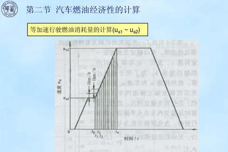 湿空气消耗量计算公式