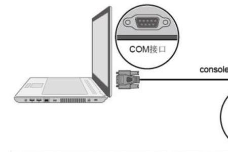 电脑可以用console接口联网吗