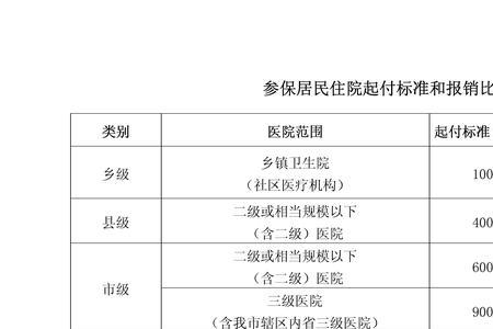 长效升白针商业保险报销吗