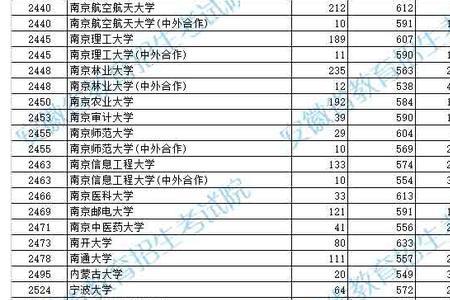 大学在各个省的投档线一样吗