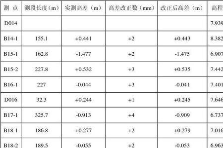 水准测量闭合差改正值怎么分配