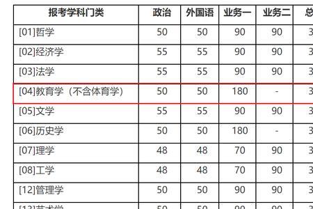 北邮考研复试线2021出来了吗