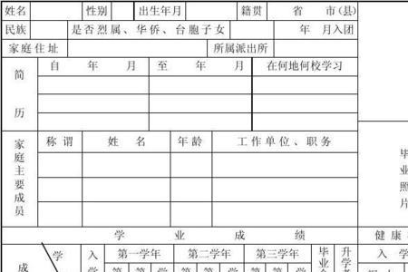 2021年小学毕业学籍卡很重要吗