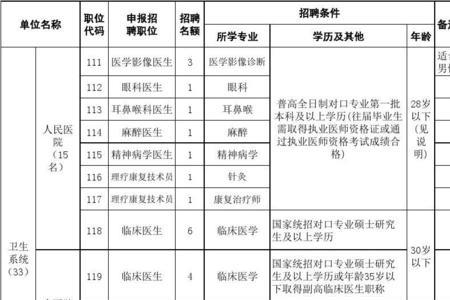 聘用医生和事业编医生的区别