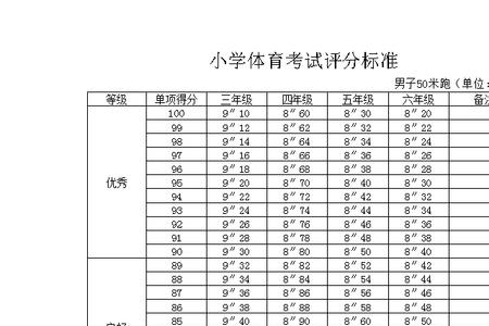 三年级体能测试及格标准