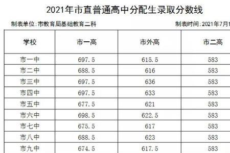 山东济南2021中考多少分满分