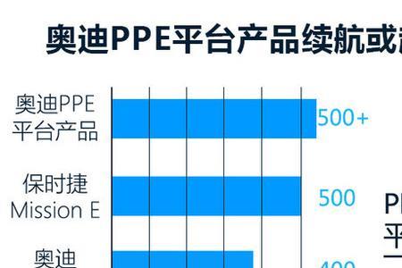 奥迪电动车定时充电设置