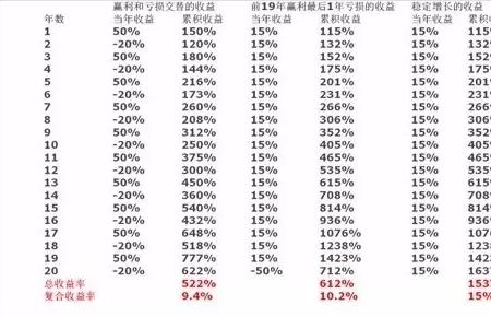 一万元每天10%复利一月是多少