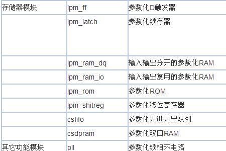 lPM模块保护是什么意思