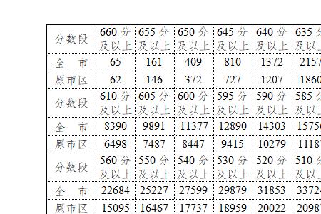 2021年陕西省中考商洛总分