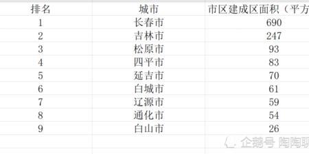 请问吉林省面积有多大