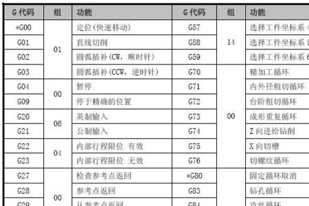 fanuc数控系统g代码及其功能