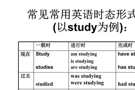 report后接的动词用什么形式