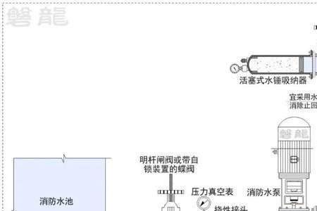 水锤的计算公式