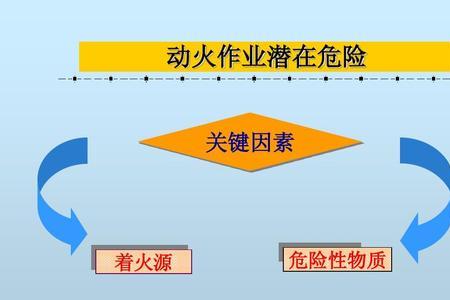 什么是火源,火源的种类有哪些