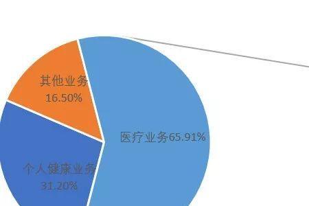 医疗gps什么意思