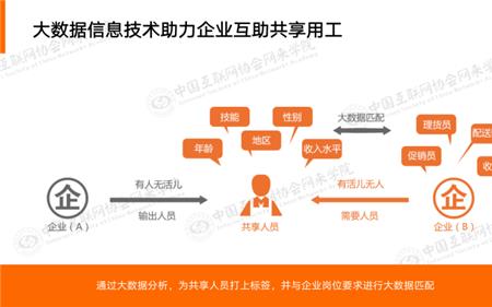 科技活啥意思