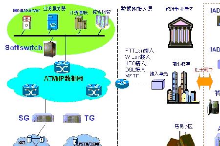 什么是本地组网