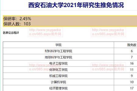 2021年研究生录取比例