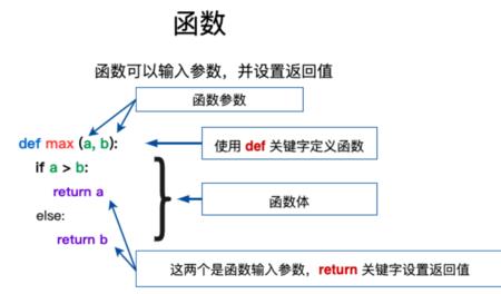 整标函数是什么