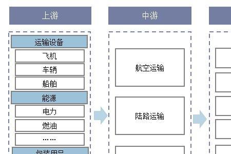 上下游企业什么意思