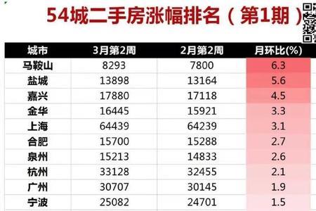 盐城最难懂方言排名