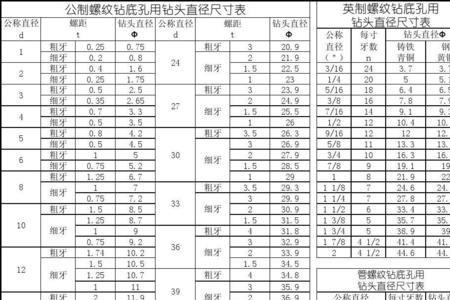 管螺纹钻孔直径算法