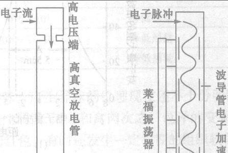 电离装置是什么意思