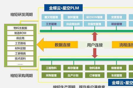 金蝶云星空和sap哪个好