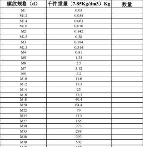 36号螺母国标重量