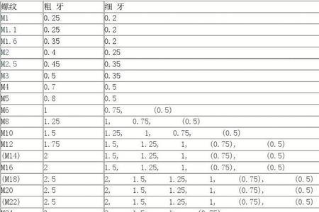 m54螺纹螺距对照表