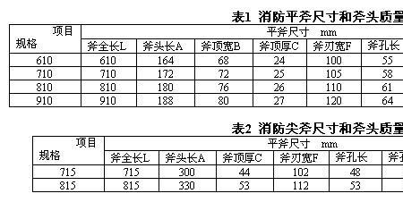 消防斧属于警械吗