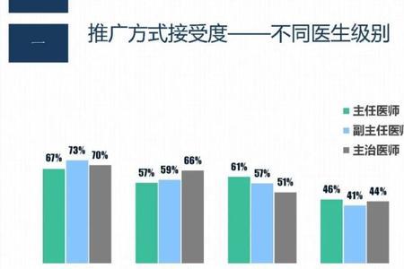 医药代表学什么专业