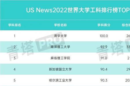 2017年计算机专业大学排名是怎样的