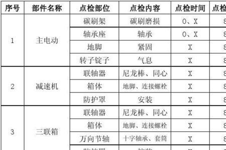 设备点检表D和M代表什么