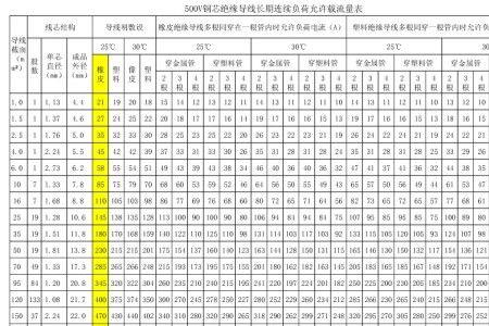 4平方铜线价格表