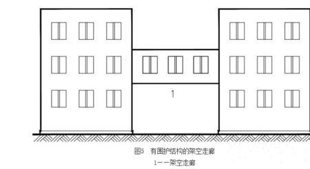 底层架空与不架空的区别